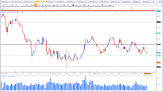 Weekly chart of NZD vs JPY