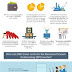  The Robotic Process Automation Infographic