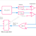 [BEST] Application and Uses of Logic Gates with Practical Examples