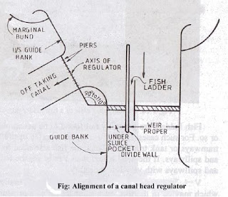 Alignment of a canal head regulator