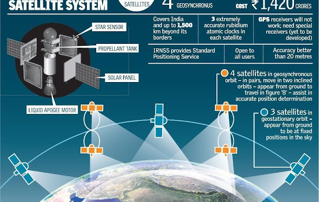 India’s satellite-based navigation system, NavIC, is as good as GPS of the United States