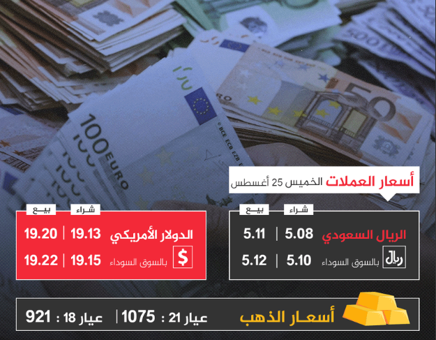 استقرار نسبي لأسعار الذهب والدولار في الأسواق والبنوك اليوم 26-8-2022 تعرف على اسعار اليوم