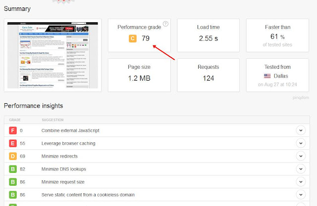 Cara Mengecek Kecepatan Loading Blog/WP/Web Terbaru