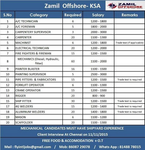 Offshore job vacancies for KSA