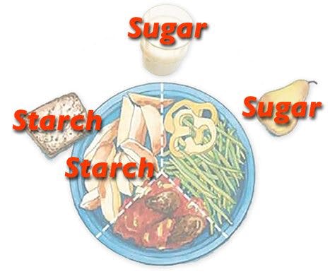 Swedish Plate Model: Bread and potatoes consist of starch