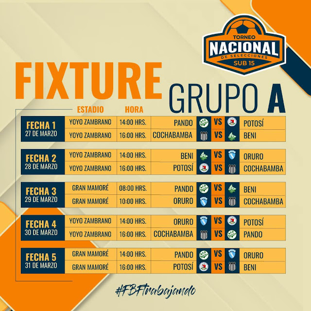 Grupos y Fixture del Torneo Nacional de Selecciones Sub 15