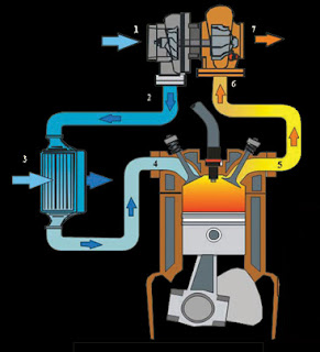 Labeled Diagram of Turbocharger's parts