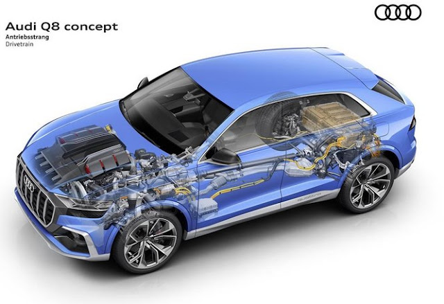 Audi Q8 concept- Full-size SUV in coupe design