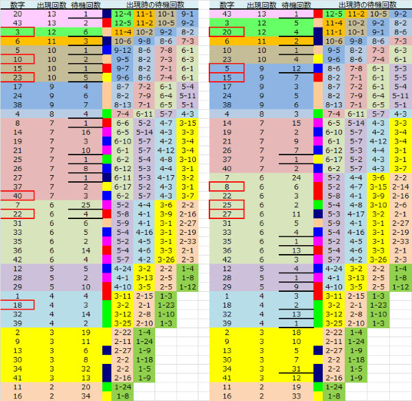 ロト予想 ロト765 Loto765 結果