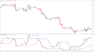 Fx Indicator