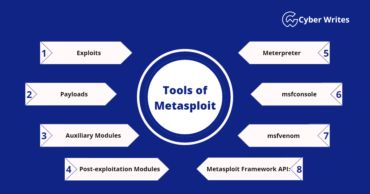 what is metasploit?