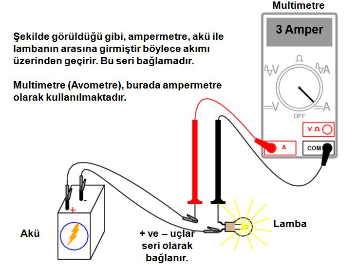 Amper nasıl ölçülür