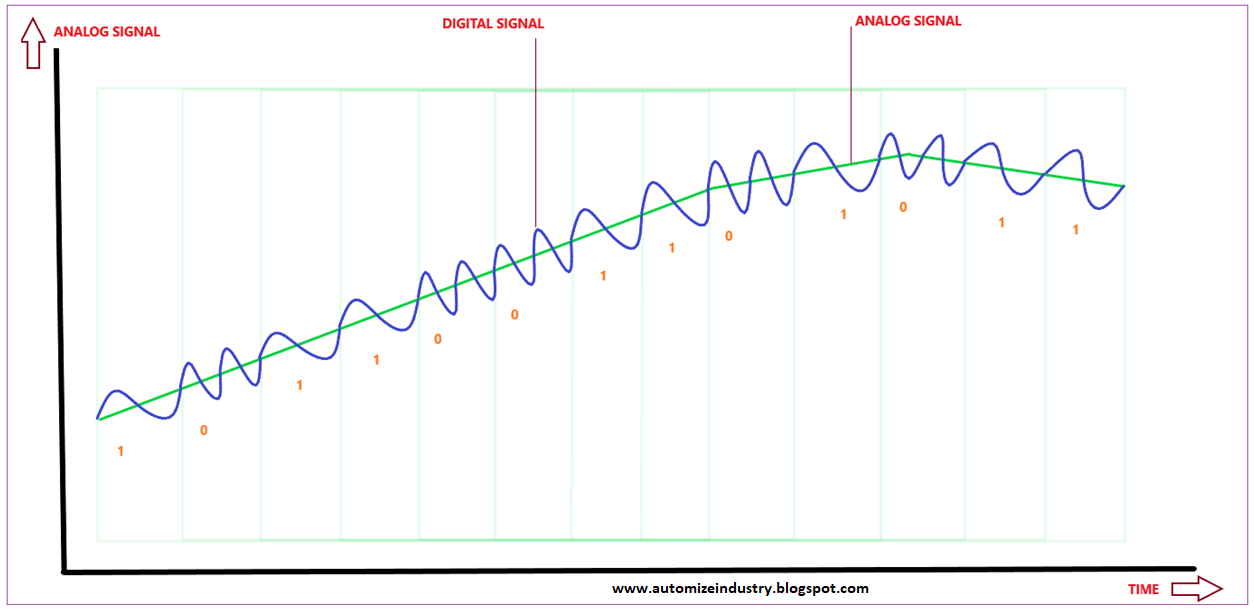 how-is-digital-signal-superimposed-on-analog-signal-in-hart-communication, hart-communication-protocol