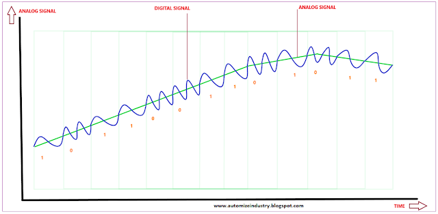 how-is-digital-signal-superimposed-on-analog-signal-in-hart-communication, hart-communication-protocol