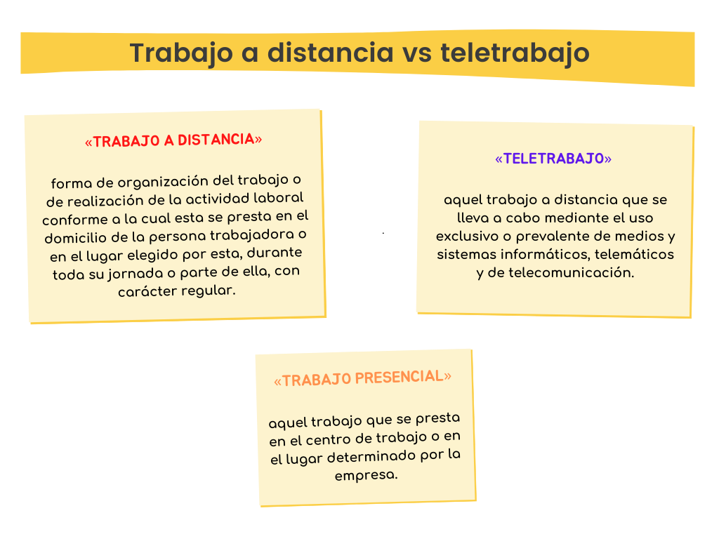 Teletrabajo vs trabajo a distancia