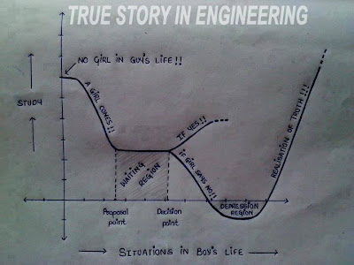 True Story in Engineering - Funny Images