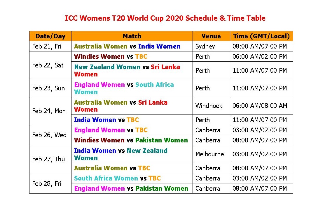 Learn New Things ICC Womens T20 World Cup 2020 Schedule & Time Table