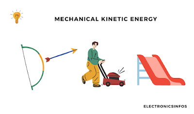 what is kinetic energy ? | Types of kinetic energy | FAQs of Kinetic Energy-Electronicsinfos