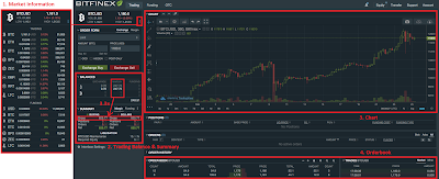 Bitfinex - Trading Platform Dashboard Explained - Market & Account Information