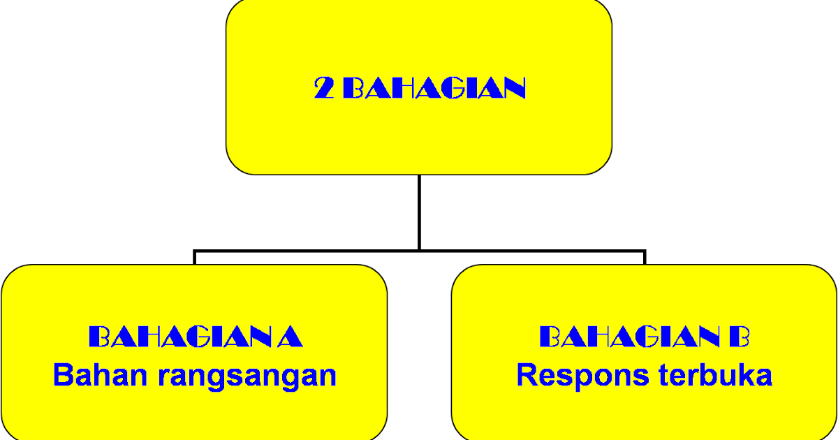 AkU GuRu BaHaSa MeLaYu: SKEMA PEMARKAHAN KERTAS 1 BAHASA 