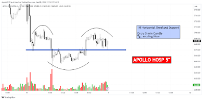 Swing Stocks for 9th January 2024: Why You Should Swing Apollo & Dr. Reddy's Now