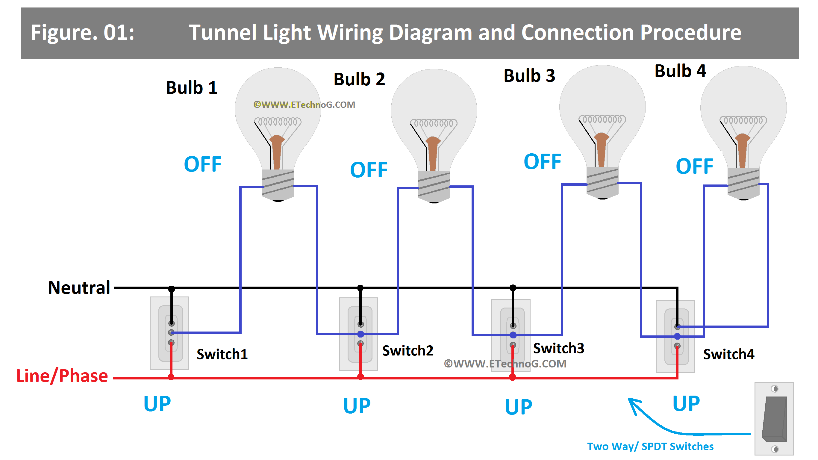 Tunnel Light Wiring Diagram and Connection Procedure