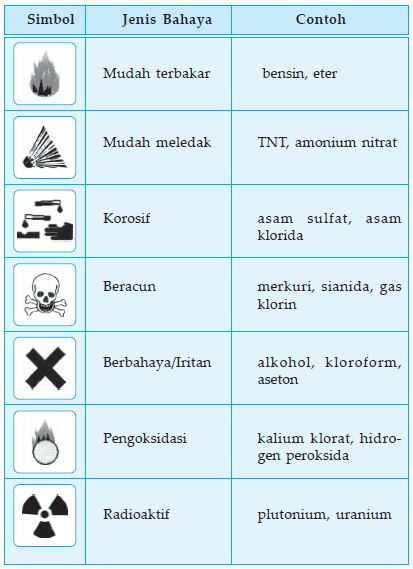 Prinsip prinsip Kesehatan dan Keselamatan Kerja di 