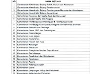 11 Oktober Bocoran Instansi Kementrian / Lembaga CPNS Tahun 2019