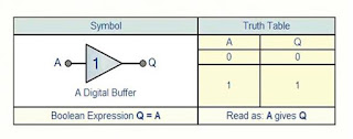 رمز Buffer Gate