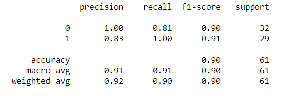 RANDOM FOREST CLASSIFICATION REPORT