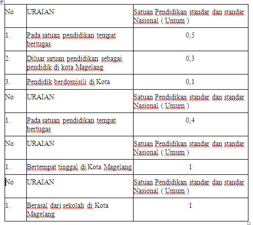 500 x 444 jpeg 73kB, Baru SMK Negeri 2 Magelang 2013/2014 penerimaan 