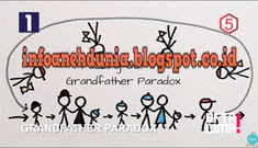 http://www.infoanehdunia.com/2017/04/5-paradox-terkenal-part1.html