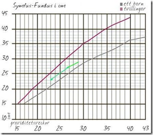 sf-kurva