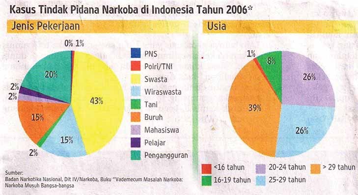 Memahami Informasi Tertulis dalam Berbagai Bentuk Teks 