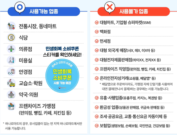 민생회복 소비쿠폰 사용가능 업종 및 사용불가 업종