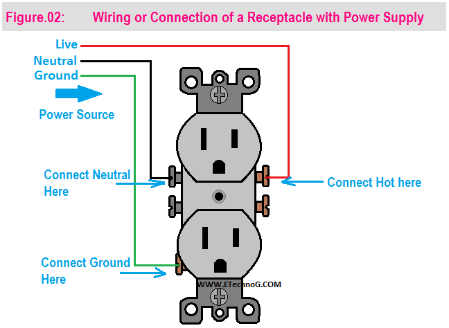 Wiring or Connection of a Receptacle with Power Supply