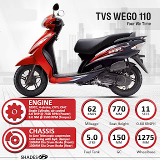 TVS Wego Price in Sri Lanka 2018 January