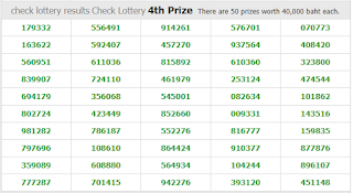 Thailand lottery Result Today For 01-08-2018 