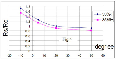 Mq 135 datasheet