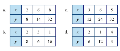 kunci jawaban matematika kelas 7 halaman 48 - 49 ayo kita berlatih 5.5