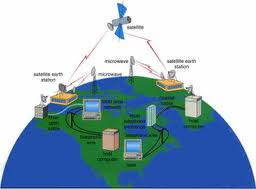 wan Wide Area Network