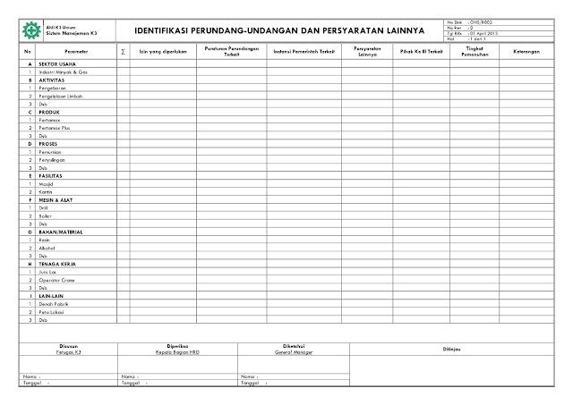 BHOEDIEYANTO BLOGSPOT: Form Laporan Identifikasi Peraturan 