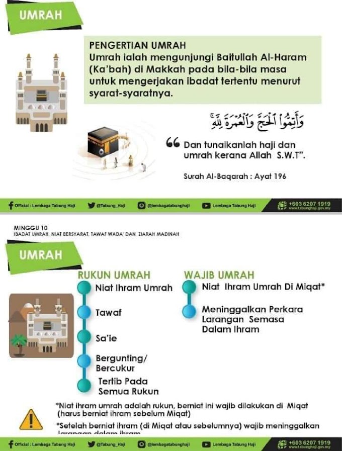 Pengertian Umrah Dan Cara Mengerjakan Umrah