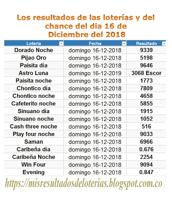 Ver resultado de la lotería de hoy | "Resultados diarios de la lotería y el chance" | Los resultados de las loterías y del chance del dia 16 de Diciembre del 2018