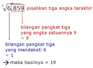 Bimbel Jakarta Timur | Bimbel Diah Jakarta Timur | WA : +6285875969990