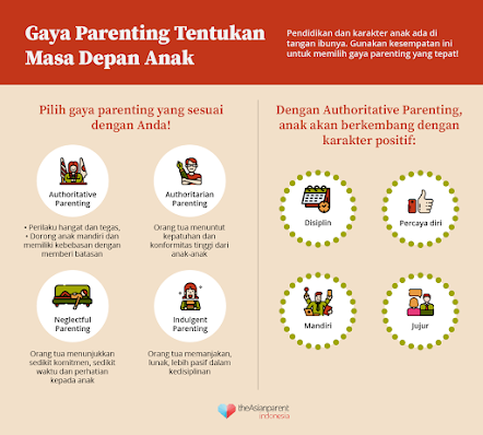 Gaya parenting yang tepat