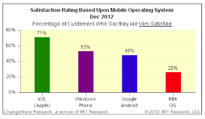 Operating System Ranking What is Best OS?