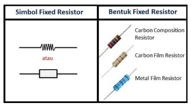 resistor