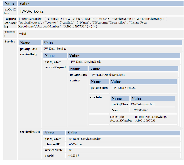 clipboard for service rest in pega