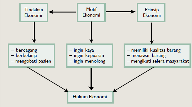 Ekonomi Mikro Dan Ekonomi Makro Ekonomi Mikro  Share The 